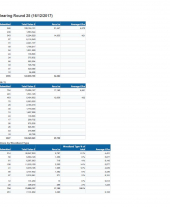 Forestry Grant Scheme Statistics December 2017